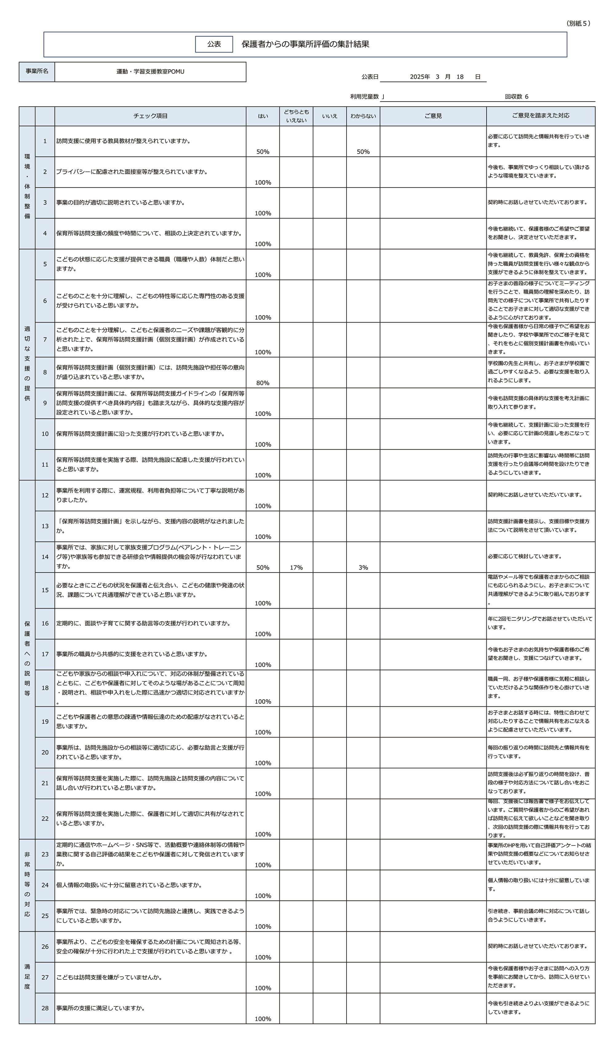 自己評価表 保育所等