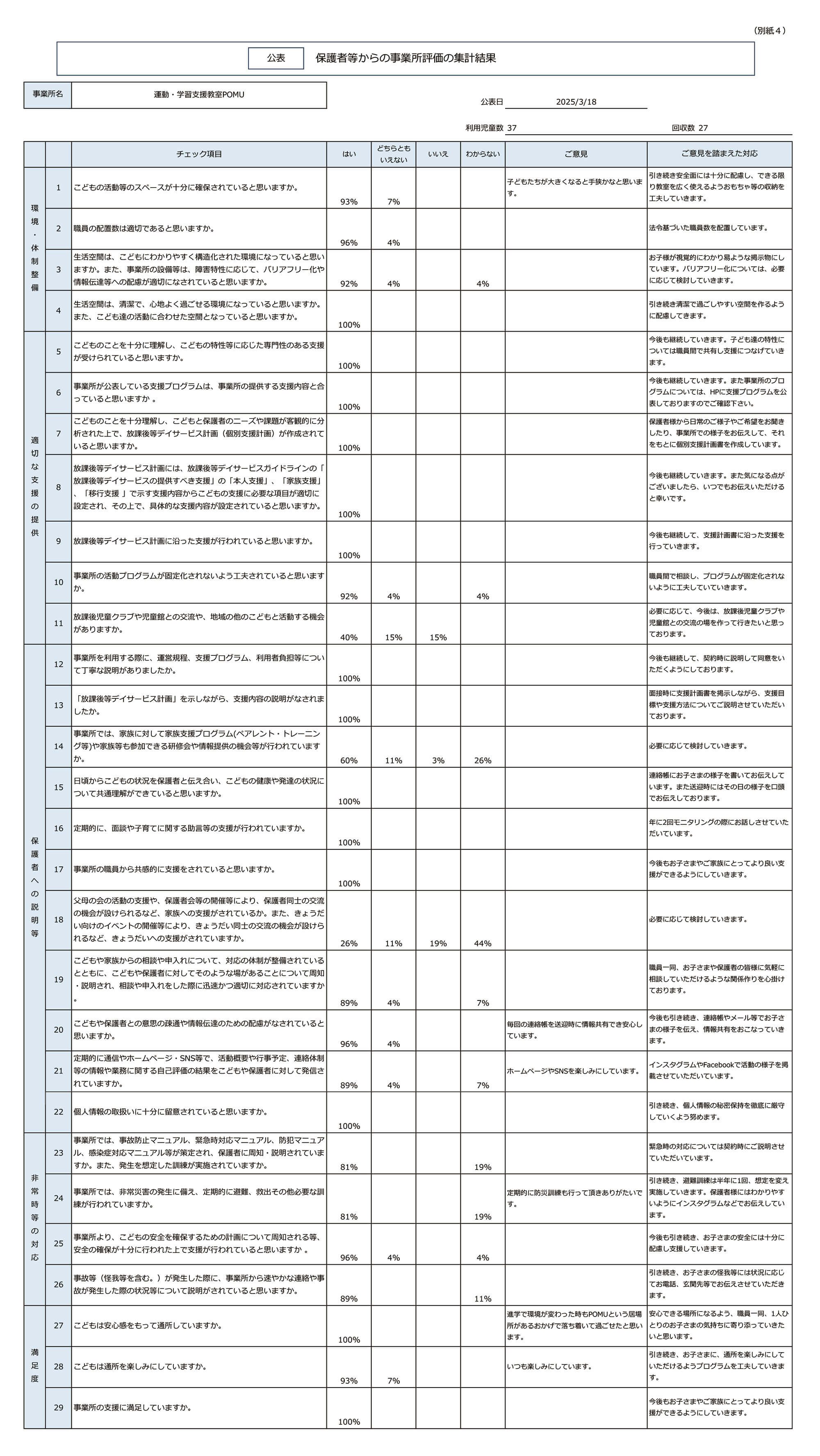 自己評価表 放課後等